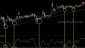 神奇趋势－精品通达信指标公式源码分享