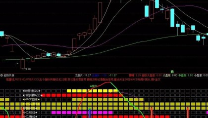 【通达信指标】超级共振抓大牛-十五经典指标超级共振副图和选股（002）