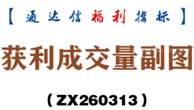 [ZX260313]获利成交量副图－通达信指标源码分享