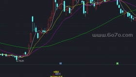 高位低位量变副图－精品通达信指标公式源码分享