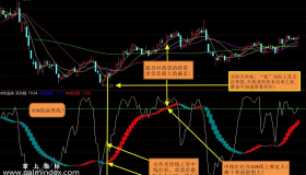 【通达信指标】专吃鱼身段-副图选股指标公式