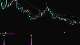 【通达信指标】准备抄底中-抄底信号，波段低点位置，用到获利盘函数指标公式