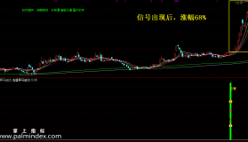 【通达信指标】老唐黑马启动-选股黄金版副图+预警指标公式