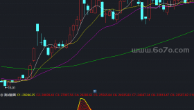 量能趋势副图－精品通达信指标公式源码分享
