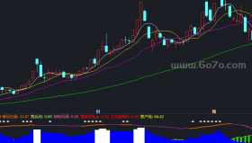 资金流向副图​－精品通达信指标公式源码分享