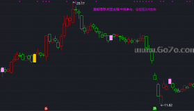 趋势主图－通达信指标源码分享[ZX250613]