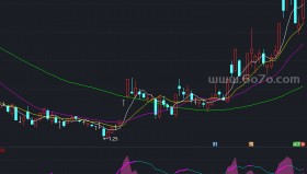 峰值指标－精品通达信指标公式源码分享