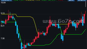高级战术－精品通达信指标公式源码分享