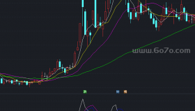 多空趋势副图－精品通达信指标公式源码分享