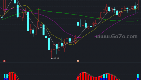 海洋追涨指标－精品通达信指标公式源码分享