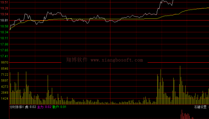 【通达信免费源码】分时涨停指标 分时副图 无未来函数 买卖点 操盘控盘