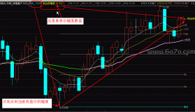 内容涨幅量尺主图－精品通达信指标公式源码分享