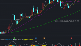 资金流量副图－精品通达信指标公式源码分享