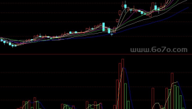 精简bias指标－精品通达信指标公式源码分享