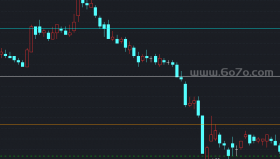 百分线之通用源码－精品通达信指标公式源码分享