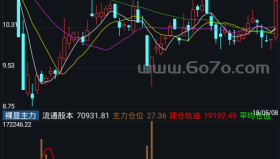 裸显主力－精品通达信指标公式源码分享