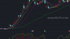 获利纵横很有特色的副图－精品通达信指标公式源码分享