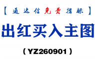 [YZ260901]出红买入主图-通达信指标源码分享