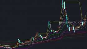 人工智能副图－精品通达信指标公式源码分享
