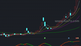 15日内最低－精品通达信指标公式源码分享