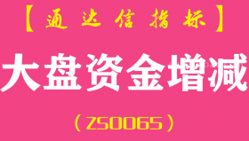 [ZS0065]大盘资金增减-通达信副图指标公式
