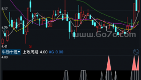 牛劲十足－精品通达信指标公式源码分享