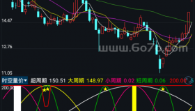 时空量价－精品通达信指标公式源码分享