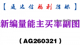 [AG260321]新编量能主买率副图－通达信指标源码分享