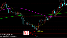 【通达信指标】底部启动-抄底副图选股指标公式
