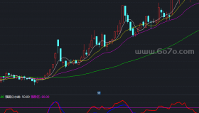 资金指数副图指标－精品通达信指标公式源码分享