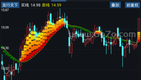 龙行天下－精品通达信指标公式源码分享
