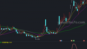 宝典操盘线－精品通达信指标公式源码分享