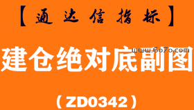 [ZD0342]建仓绝对底副图-通达信指标公式