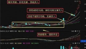 【通达信经典战法】短线涨停战法：“箱体平台突破”强势股回档买入，爆发上涨才最强（Z022）