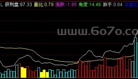 夜雨VOL副图－精品通达信指标公式源码分享