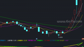 融合的一个副图－精品通达信指标公式源码分享