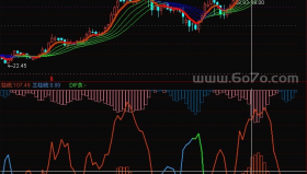 庄家的仓位－精品通达信指标公式源码分享