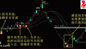 【通达信指标】金种子-主图选股指标公式