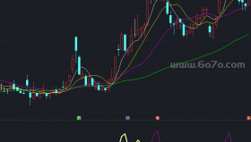 主力出货一根能看见主力资金出货和散户割肉的线－精品通达信指标公式源码分享