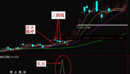 【通达信指标】涨停三阴线-缩量回调预警选股指标公式