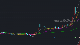 MACD自动趋势线－精品通达信指标公式源码分享