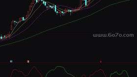 主力进出－精品通达信指标公式源码分享