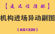 [AG1220]机构进场异动副图-通达信指标公式