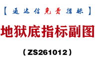 [ZS261012]地狱底指标副图-通达信指标源码分享