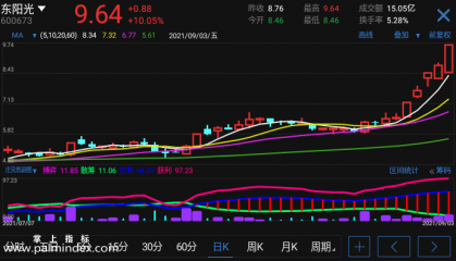 【通达信手机指标】庄见愁副图-指标公式（电脑可用）