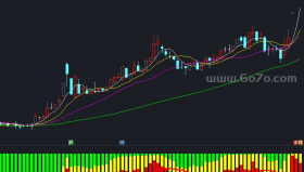 仿弘历软件的六彩神龙指标－精品通达信指标公式源码分享