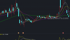发财短线副图－精品通达信指标公式源码分享