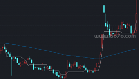 简单操盘赚钱不用太辛苦－精品通达信指标公式源码分享