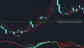 CD抄底之绝杀副图－通达信指标源码分享[AG250609]