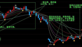 【通达信源码分享】短线操盘（源码主图贴图）